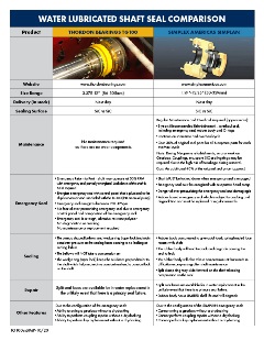 ThordonBearingsTG100vsSIMPLAN_ComparisonSheet